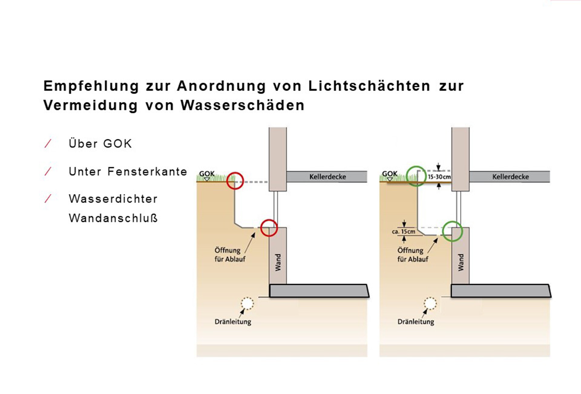 Lichtschacht-Entwässerung: Sicher und Sauber - MEA Group Germany