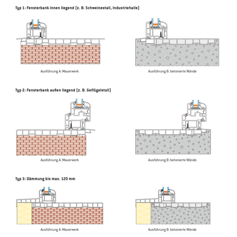 Different types of MEAVARIO windows